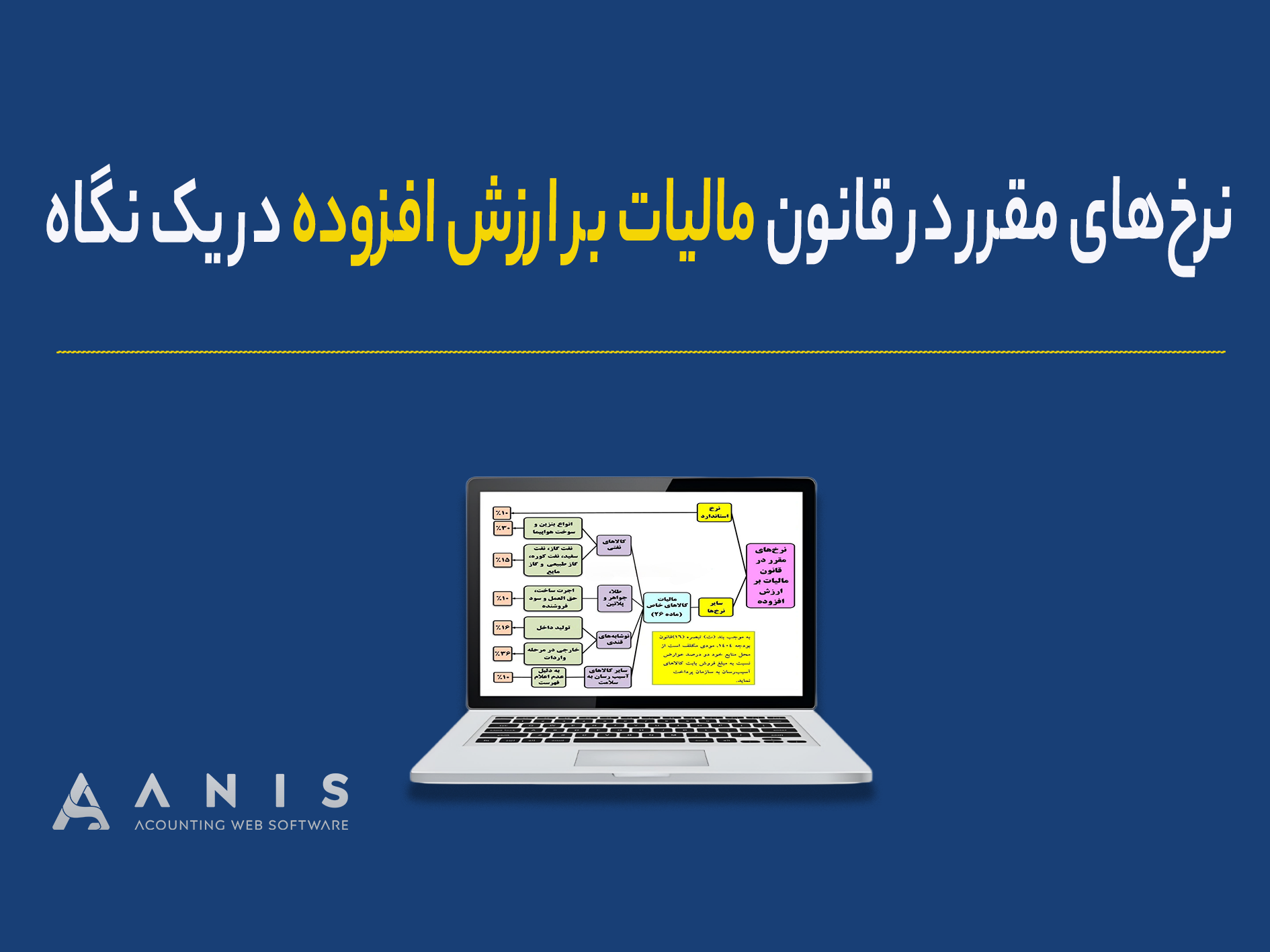 نرخ‌های مقرر در قانون مالیات بر ارزش افزوده در یک نگاه